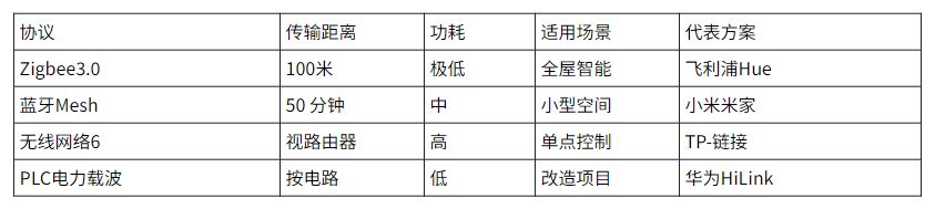 1788491788694909.png 网络层通讯协议对比.png